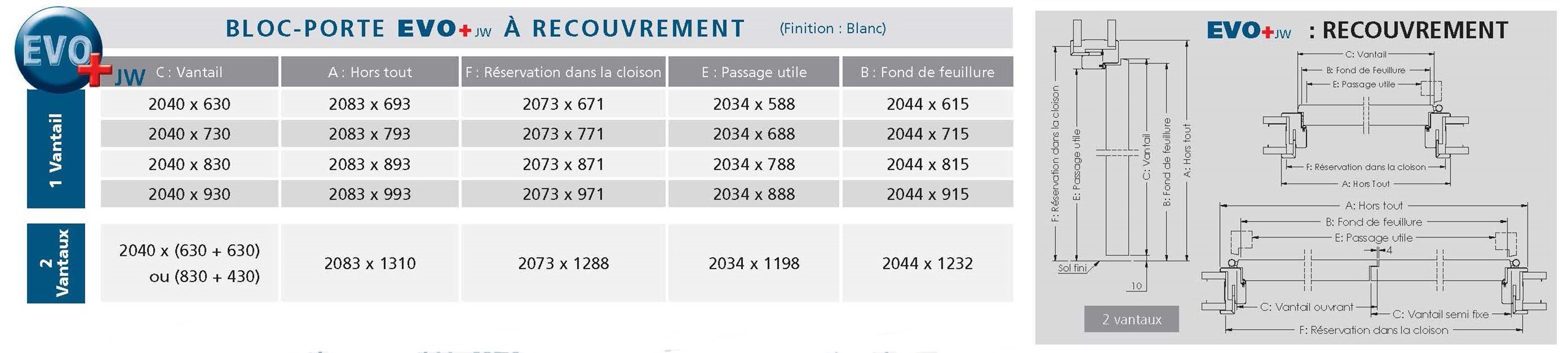 Pose Traditionnelle Evofix Pour Portes Interieures Jeld Wen