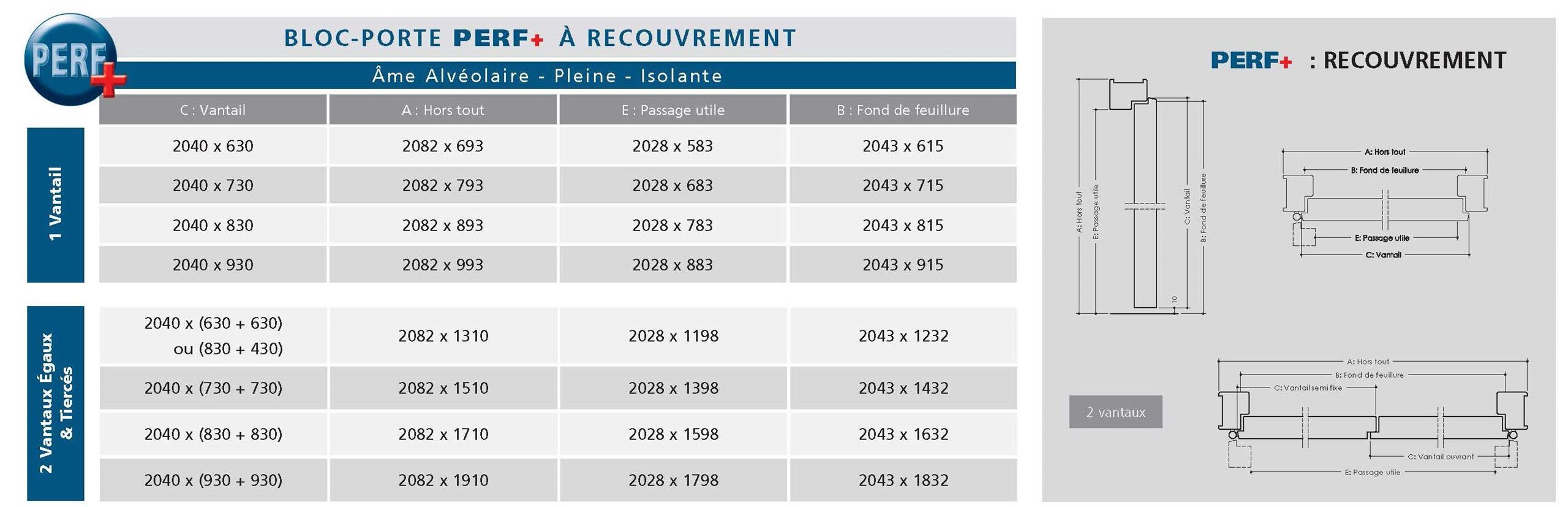 Prise de côtes de linstallation de porte intérieure | JELD-WEN